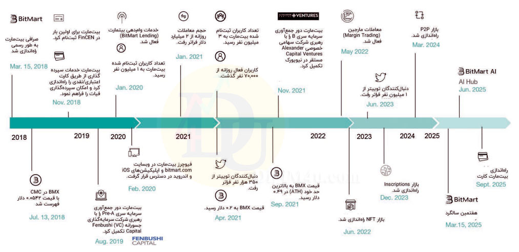 دستاوردها