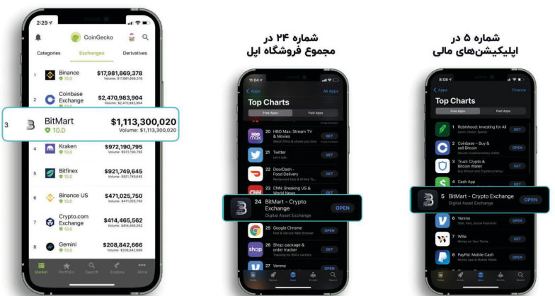 بیت مارت دستاوردها در نرم افزارها