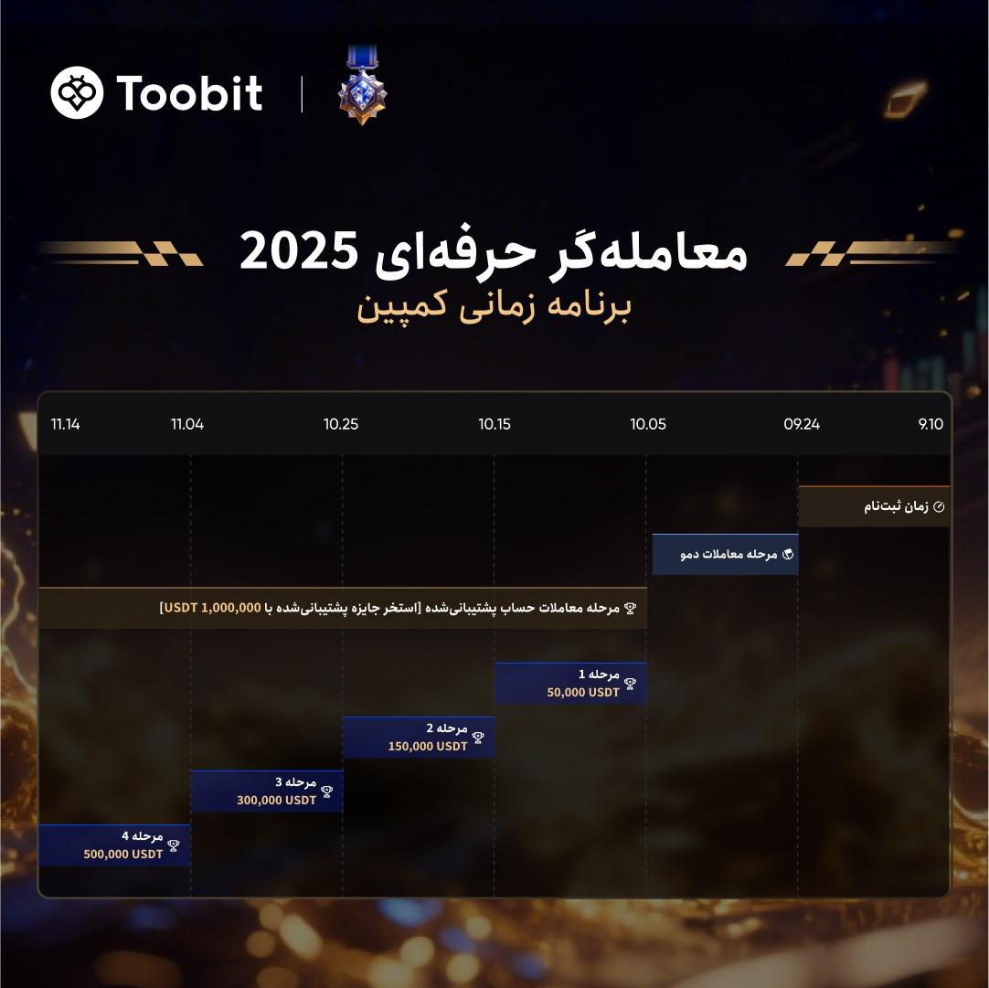 کپی تریدینگ