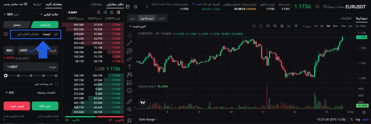 Toobit Forex
