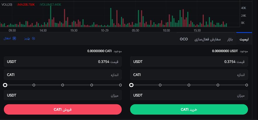 خرید ارز دیجیتال از صرافی توبیت