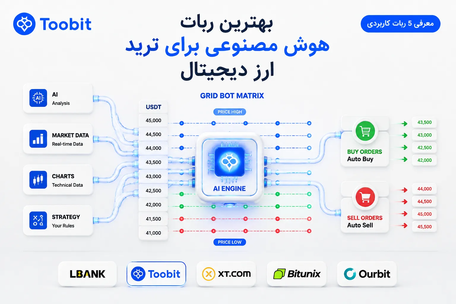 بهترین ربات هوش مصنوعی برای ترید ارز دیجیتال، مقایسه ابزارهای خودکار