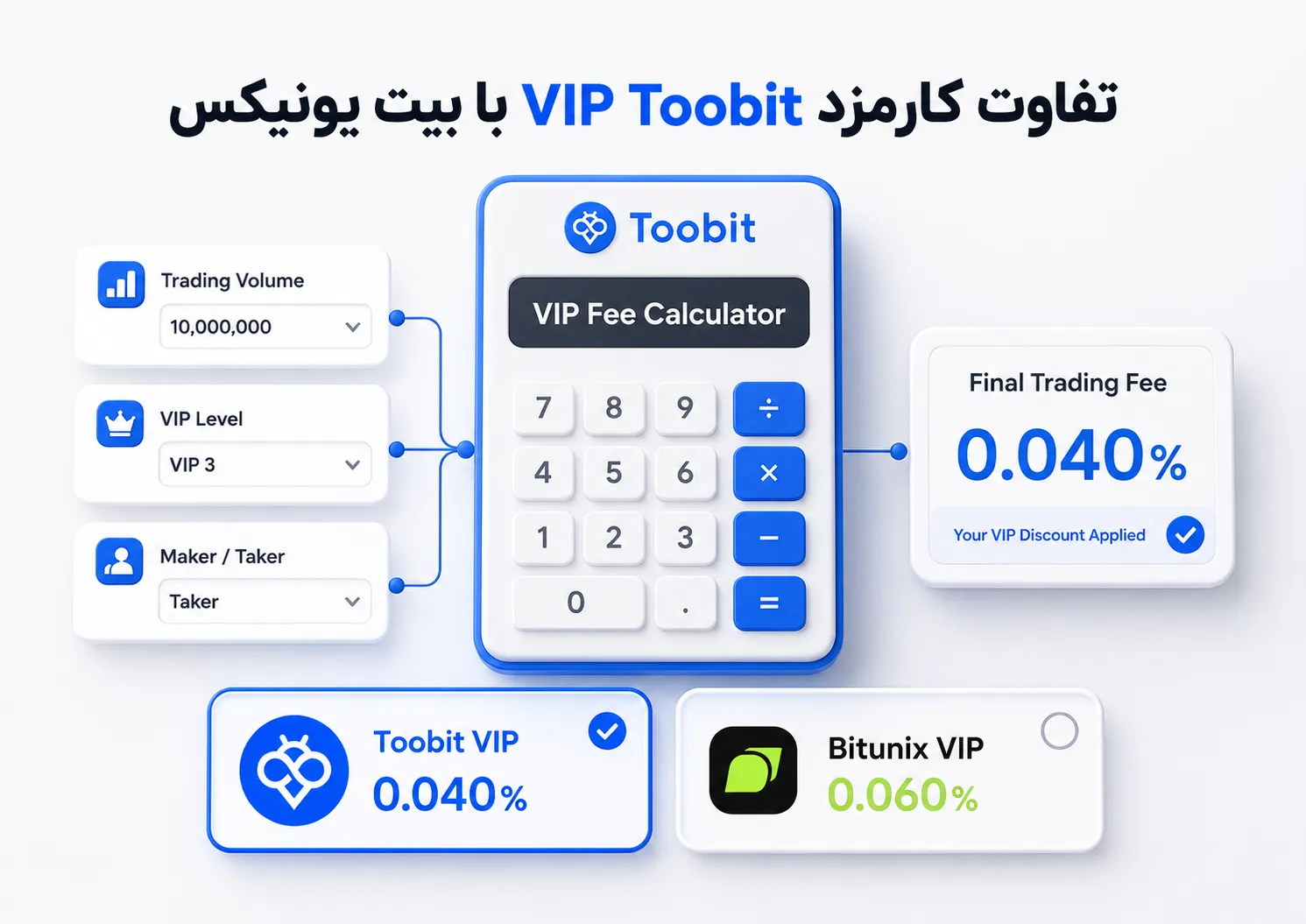 مقایسه کارمزد VIP Toobit و بیت یونیکس، کدام صرافی برای معامله گران حرفه ای بهتر است؟