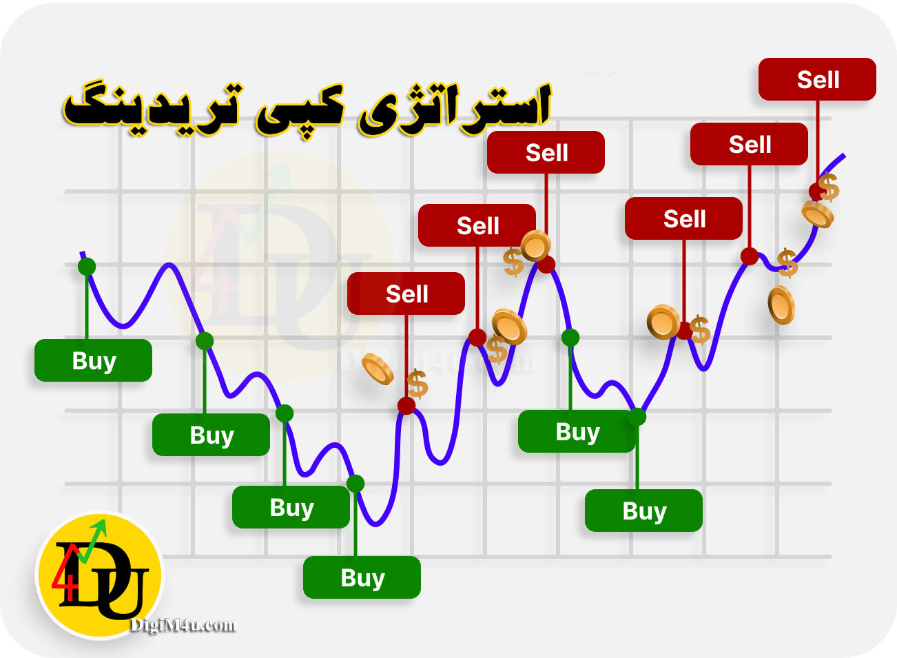 کارکرد کپی تریدینگ
