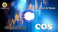 تحليل تکنيکال کانتنتوس Contentos با نماد COS
