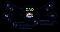 دائو DAO یا سازمان مستقل غیرمتمرکز چیست؟