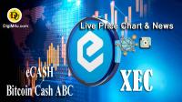 تحليل تکنيکال ارز ایکش eCASH با نماد XEC