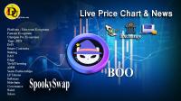 تحليل تکنيکال ارز اسپوکی SpookySwap با نماد BOO