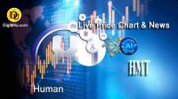 تحليل ارز هیومن Human با نماد HMT