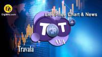 تحليل تکنيکال ارز تراوالا Travala با نماد AVA