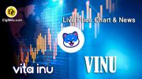 تحليل تکنيکال ویتا اینو Vita Inu با نماد VINU