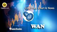 تحليل ارز ونچین Wanchain با نماد WAN