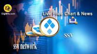 تحليل تکنيکال ارز ssv network با نماد SSV