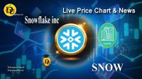 Technical analysis of Snowflake inc (SNOW) Stock