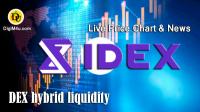 تحليل تکنيکال آیدکس dex hybrid liquidity با نماد IDEX