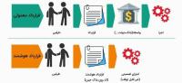 قرارداد هوشمند چیست و چگونه کار میکند؟