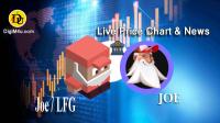 تحليل توکن صرافی تریدر جو Joe LFG با نماد JOE