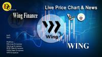 تحليل تکنيکال Wing Finance وینگ با نماد WING