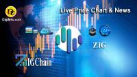 تحليل تکنيکال ارز زیگچین ZIGChain با نماد ZIG