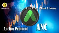 تحليل تکنيکال ارز انکور Anchor Protocol با نماد ANC ⚓️