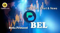تحليل ارز بلا پروتکل Bella Protocol با نماد BEL