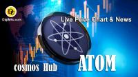 تحلیل تکنیکال cosmos با نماد اتم Atom ⚛️