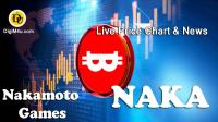 تحليل تکنيکال ارز ناکاموتو Nakamoto Games با نماد NAKA