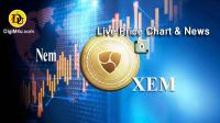 تحليل تکنيکال ارز نم Nem با نماد XEM