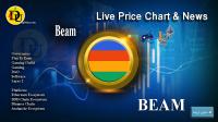 تحليل تکنيکال ارز بیم Beam با نماد BEAM