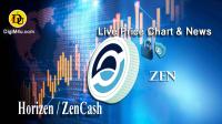 تحليل تکنيکال هورایزن Horizen با نماد ZEN