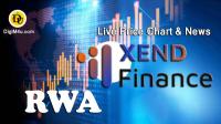 تحليل تکنيکال ارز Xend Finance با نماد RWA