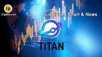 تحليل تکنيکال تایتان سواپ TitanSwap با نماد TITAN