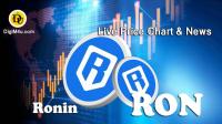 تحليل تکنيکال رونین Ronin با نماد RON