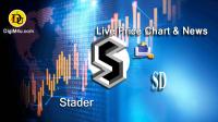 تحليل تکنيکال استیدر Stader با نماد SD