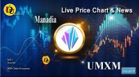 Technical analysis of Manadia (UMXM) Crypto
