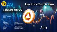 تحليل تکنيکال اتوماتا نتورک Automata Network با نماد ATA