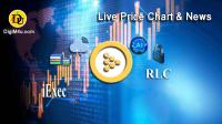 تحليل تکنيکال iExec با نماد RLC