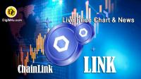 تحلیل ارز چین لینک ChainLink با نماد LINK