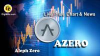 تحليل تکنيکال الف زیرو Aleph Zero با نماد AZERO