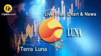 تحلیل تکنيکال ارز لونا Terra Luna نماد LUNA
