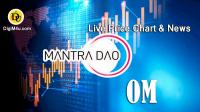 تحليل تکنيکال ارز مانترا MANTRA DAO با نماد OM