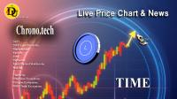 تحليل تکنيکال کرونو تایم Chrono tech با نماد TIME