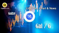 تحليل تکنيکال پروجکت گالکسی Project Galaxy با نماد GAL