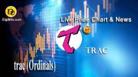 تحليل تکنيکال ارز ترک trac (Ordinals) با نماد TRAC