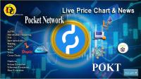 تحليل تکنيکال ارز پاکت Pocket Network با نماد POKT