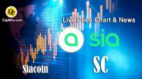 تحليل تکنيکال ارز سیاکوین Siacoin با نماد SC