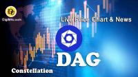 تحليل ارز کانستلیشن دگ Constellation با نماد DAG