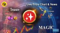 تحليل تکنيکال ارز مجیک Treasure با نماد MAGIC