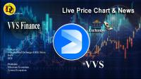 تحليل تکنيکال ارز VVS Finance با نماد VVS