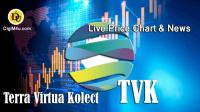 تحليل تکنيکال ارز Terra Virtua Kolect با نماد TVK